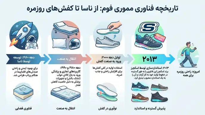 کفی مموری فوم اسکیچرز