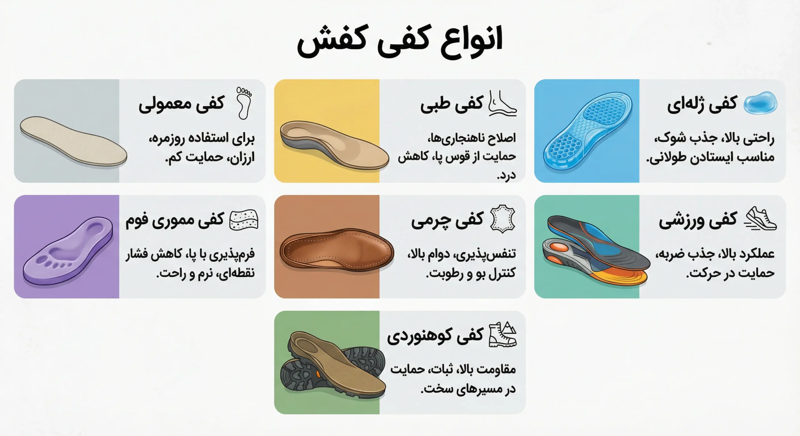 انواع کفی کفش