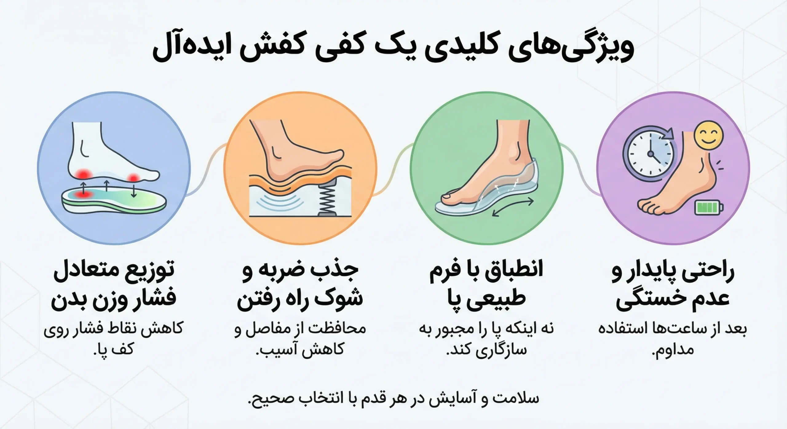 کفی کفش چیست