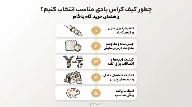نحوه انتخاب کیف کراس بادی یا بادی بگ؟